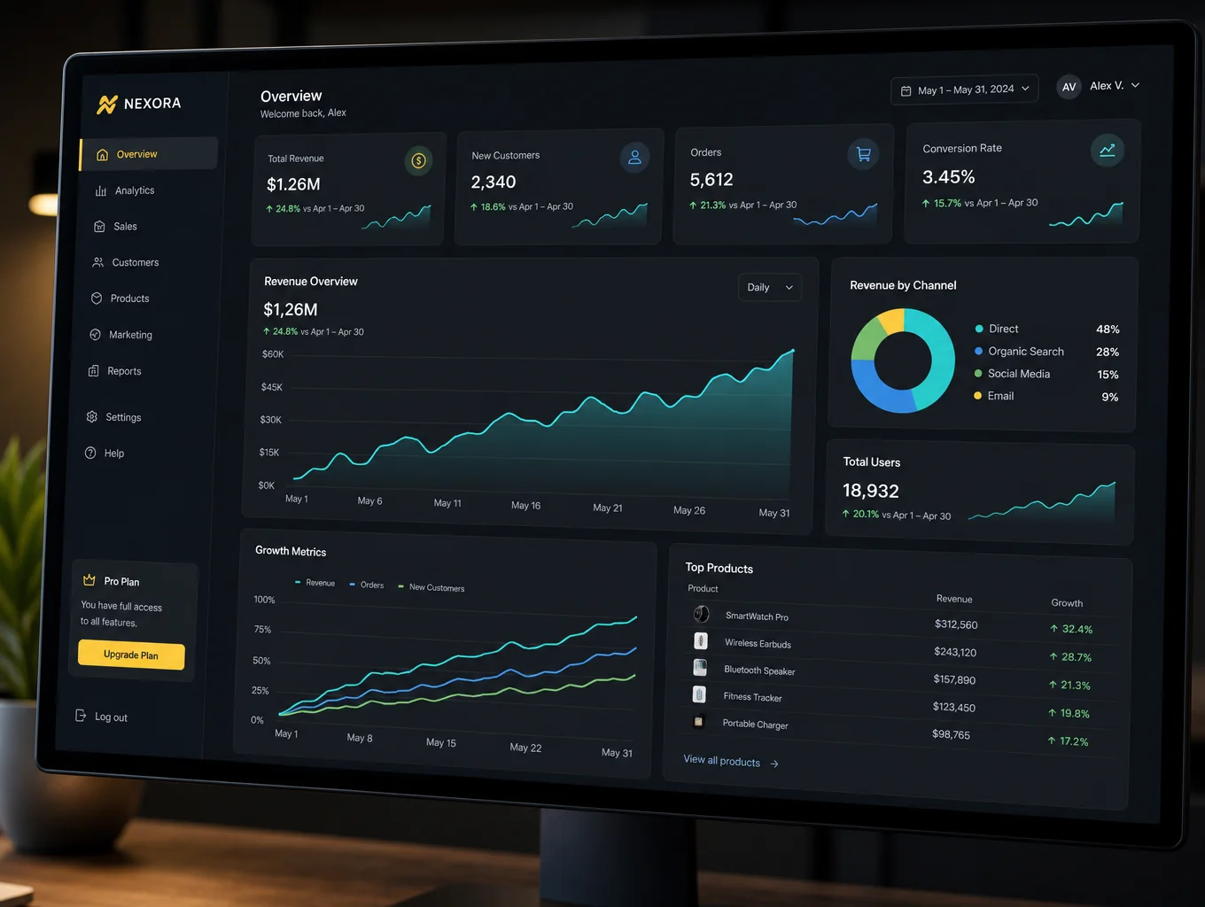Data visualization showing search engine growth